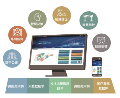 山东路科公路信息咨询 信息技术咨询服务解析